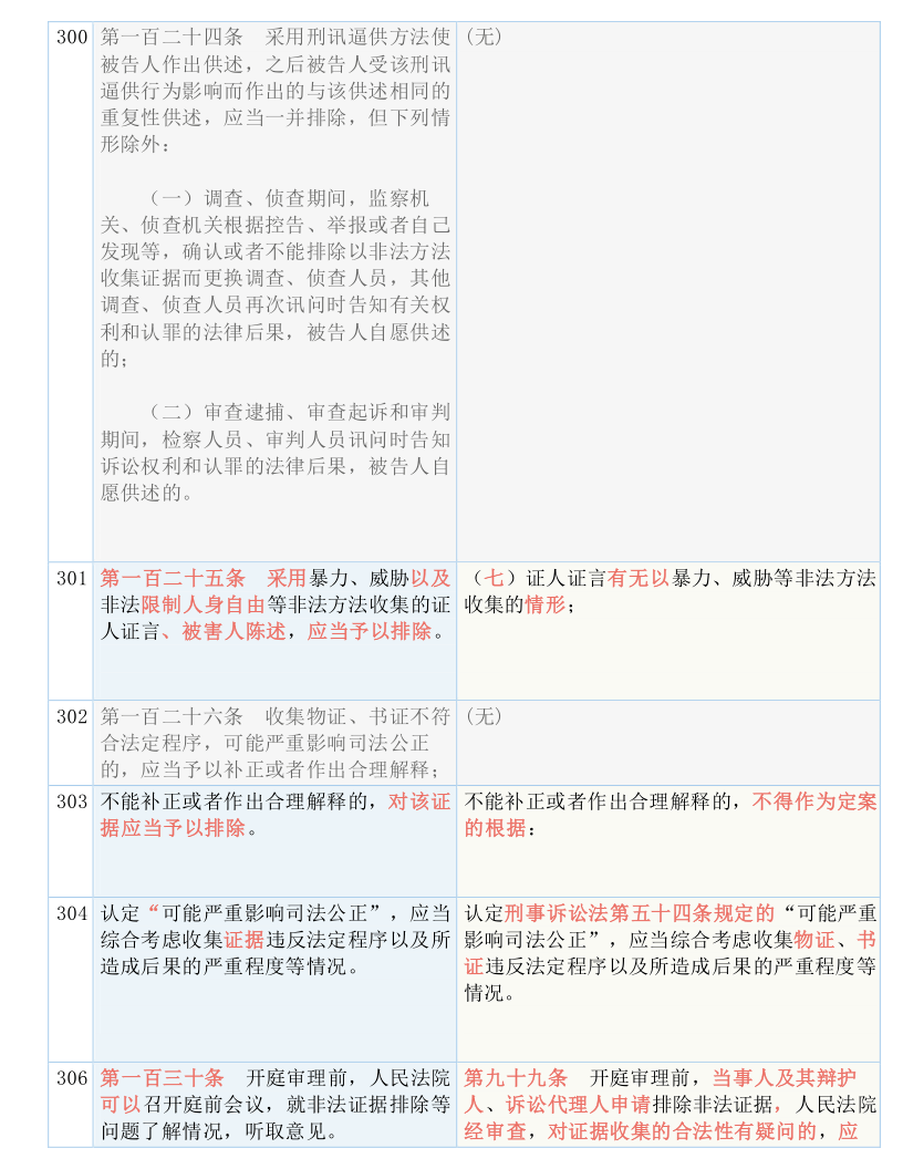 健康指南 第5页